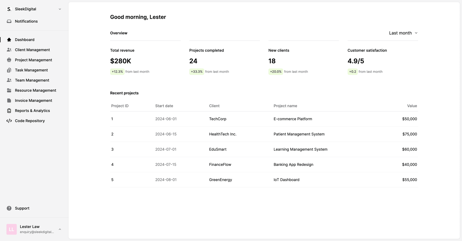 sleekdigital dashboard